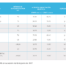 Cuánto dura 1 semestre?】