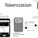 cuanto-es-un-token
