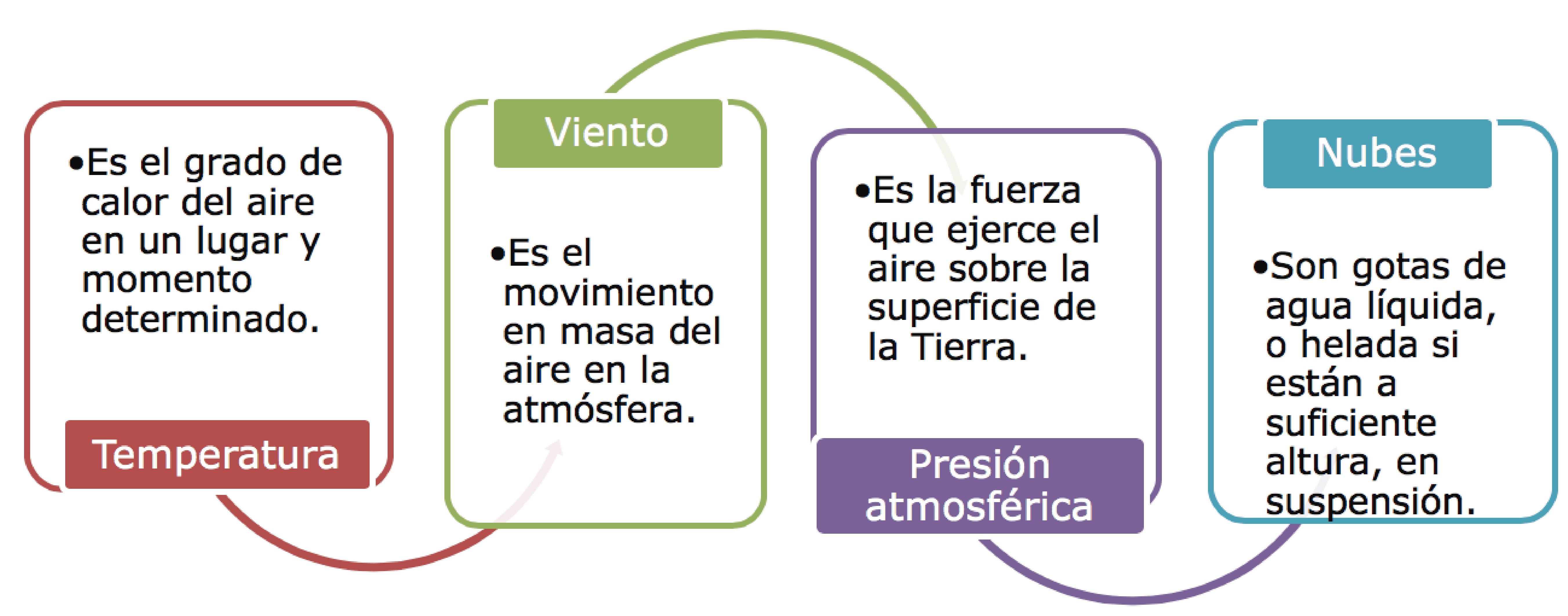Blog 8 cuanto es una atmosfera