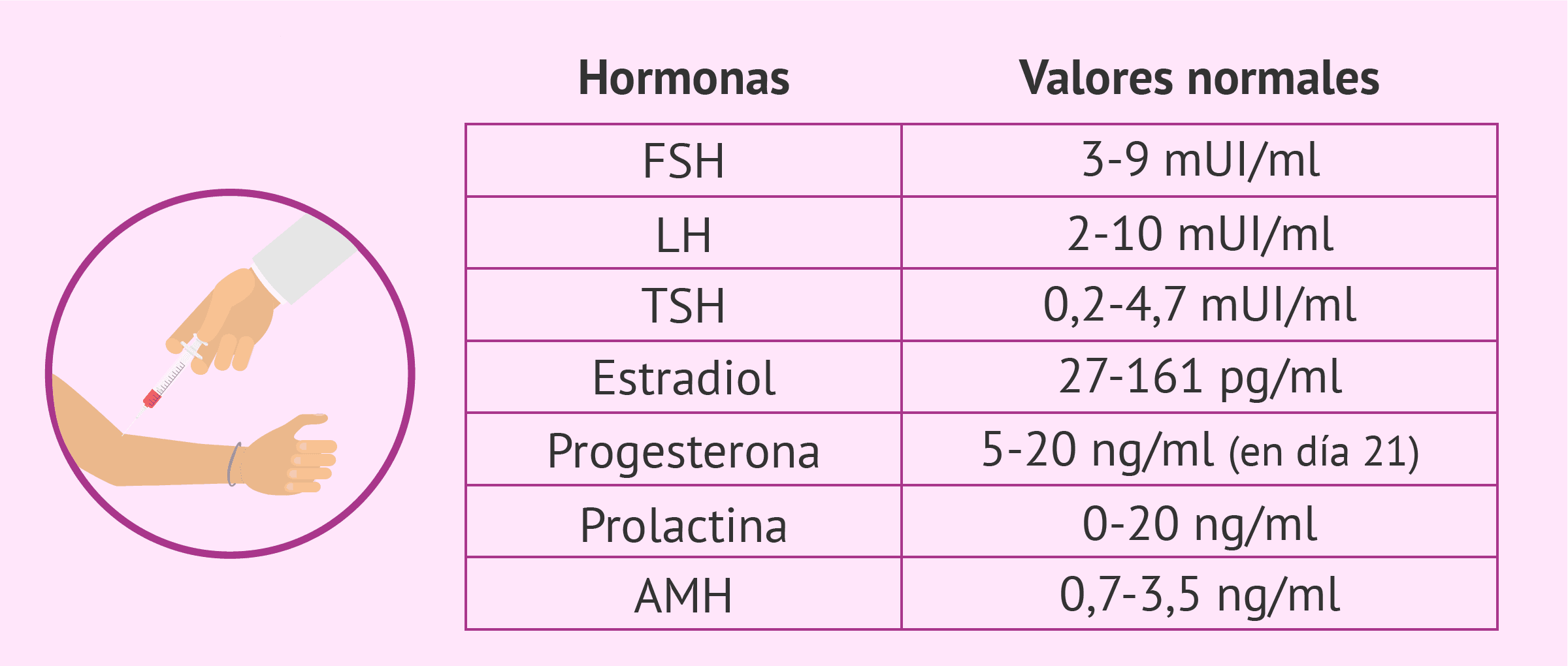 cuanto estrogeno debe tener una mujer