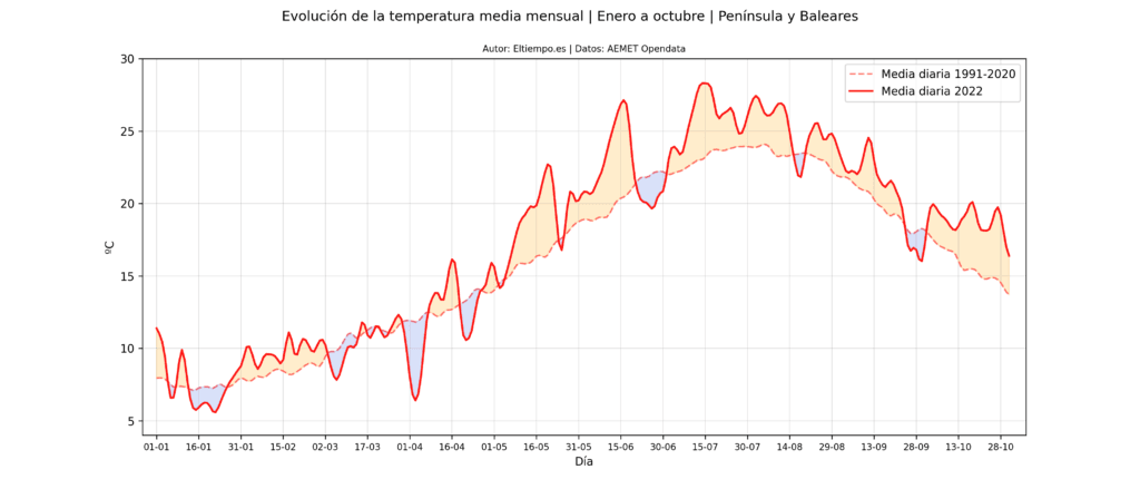 ¿Cuánto falta para invierno? 2 cuanto falta para invierno