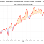 cuanto-falta-para-invierno