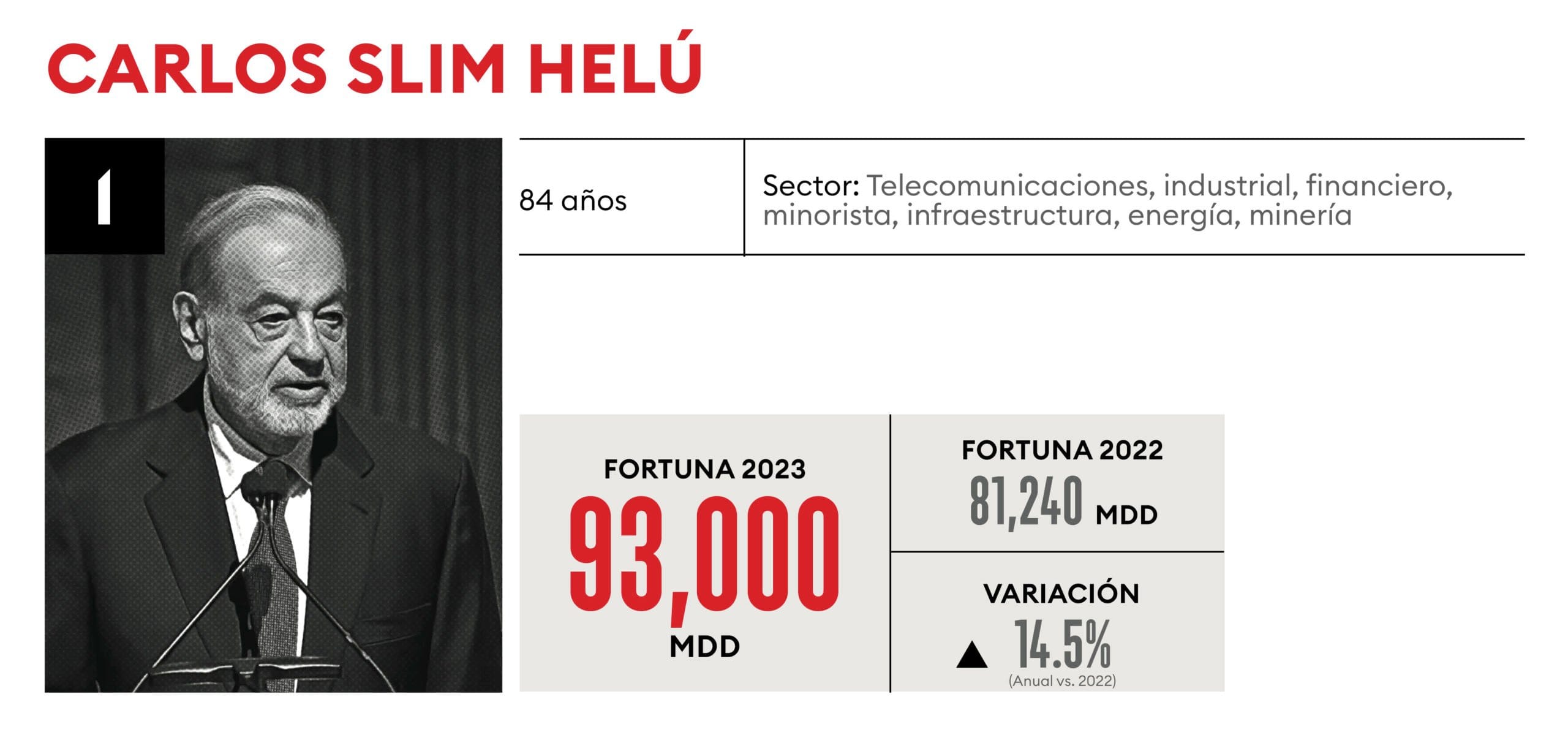 cuanto gana carlos slim