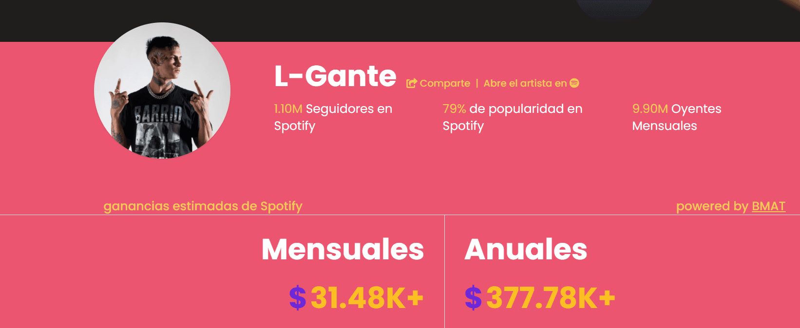 cuanto gana spotify al ano