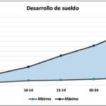 cuanto-gana-un-actuario