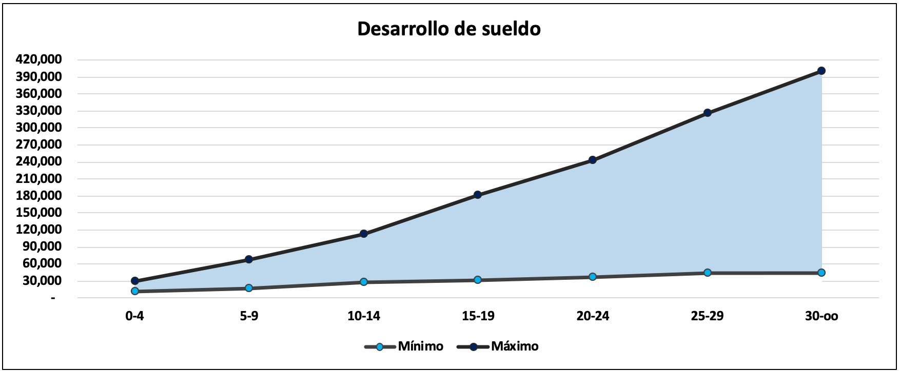 cuanto gana un actuario