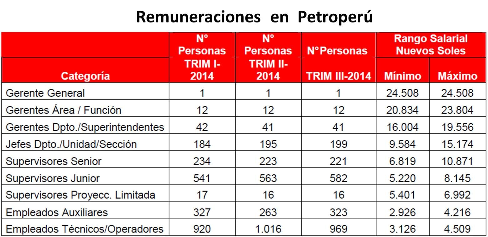 Blog 2 cuanto gana un administrador financiero