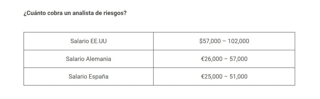 ¿Cuánto gana un analista financiero? 2 cuanto gana un analista financiero