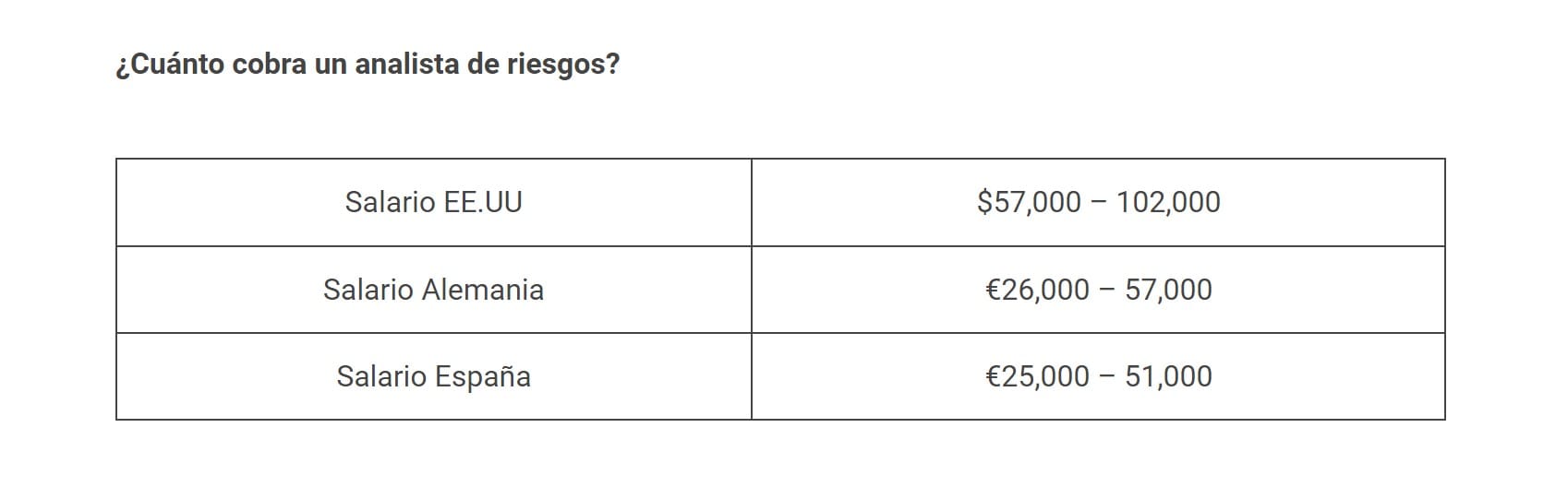 cuanto gana un analista financiero
