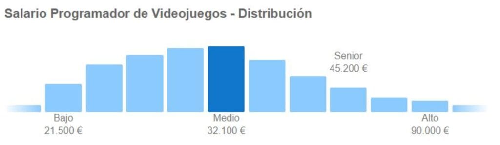 cuanto gana un animador