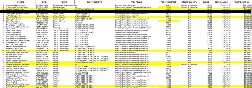 cuanto gana un auditor