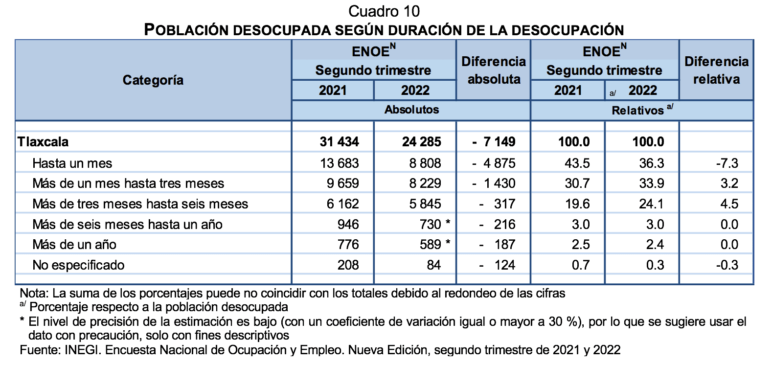 cuanto gana un comisariado ejidal