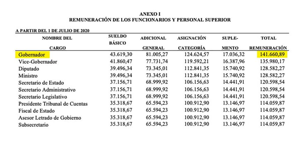 cuanto gana un contador privado