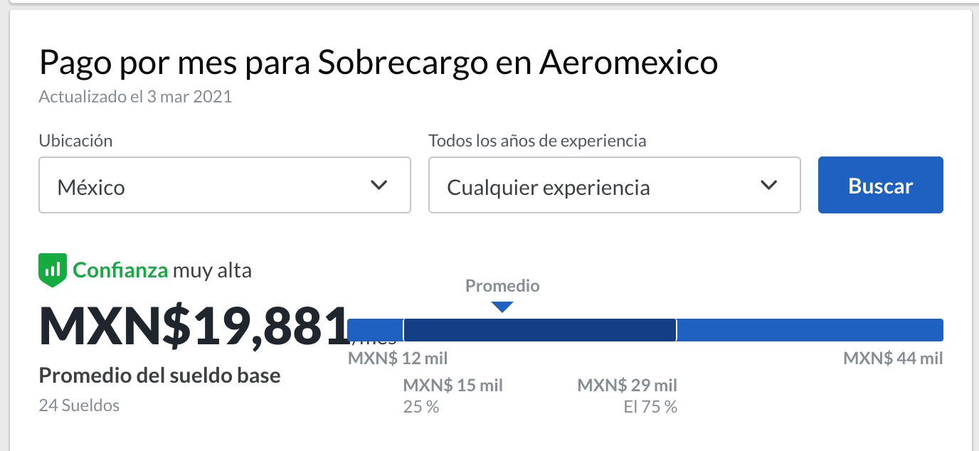 cuanto gana un criminologo