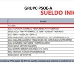 cuanto-gana-un-delegado-sindical