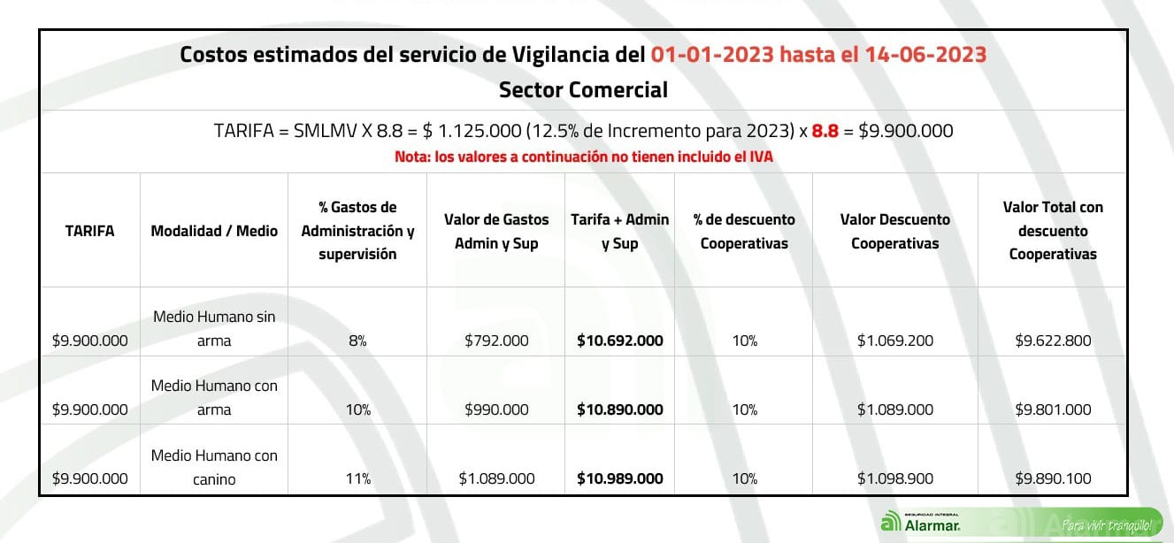 cuanto gana un escolta