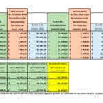 cuanto-gana-un-farmaceutico