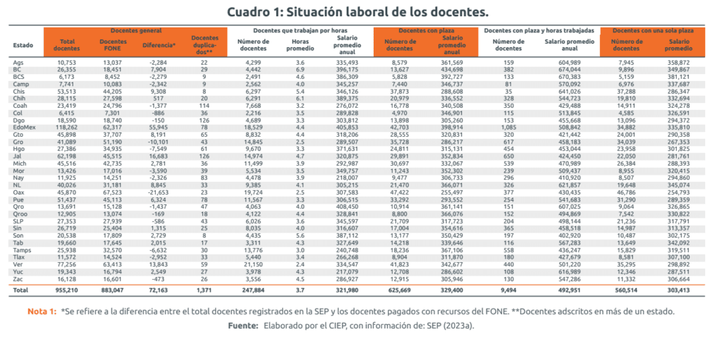 ¿Cuánto gana un federal? 2 cuanto gana un federal