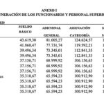 ¿Cuánto gana un gobernador? cuanto-gana-un-gobernador