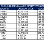 cuanto-gana-un-inspector-municipal