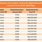 ¿Cuánto gana un inversionista? cuanto-gana-un-inversionista