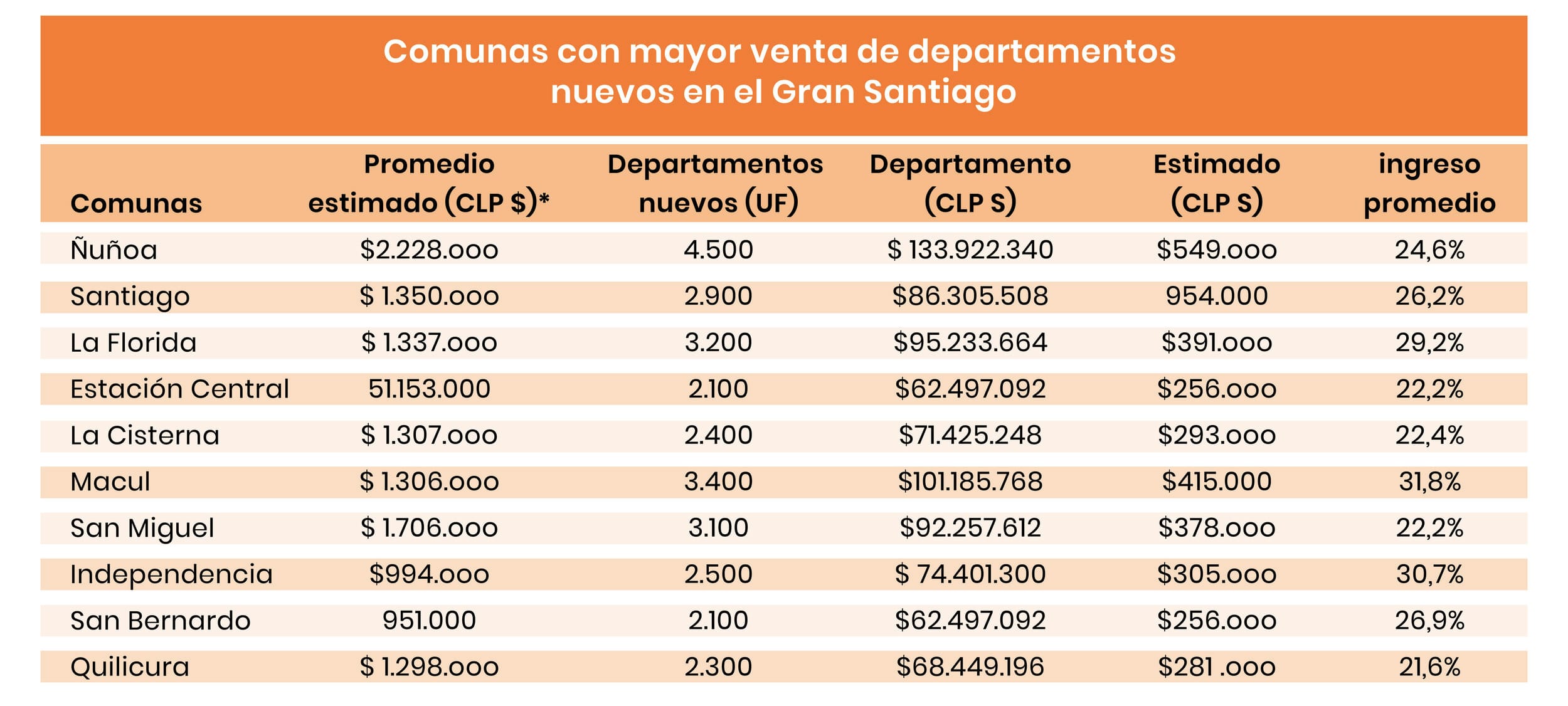 cuanto gana un inversionista