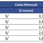 cuanto-gana-un-marino-en-mexico
