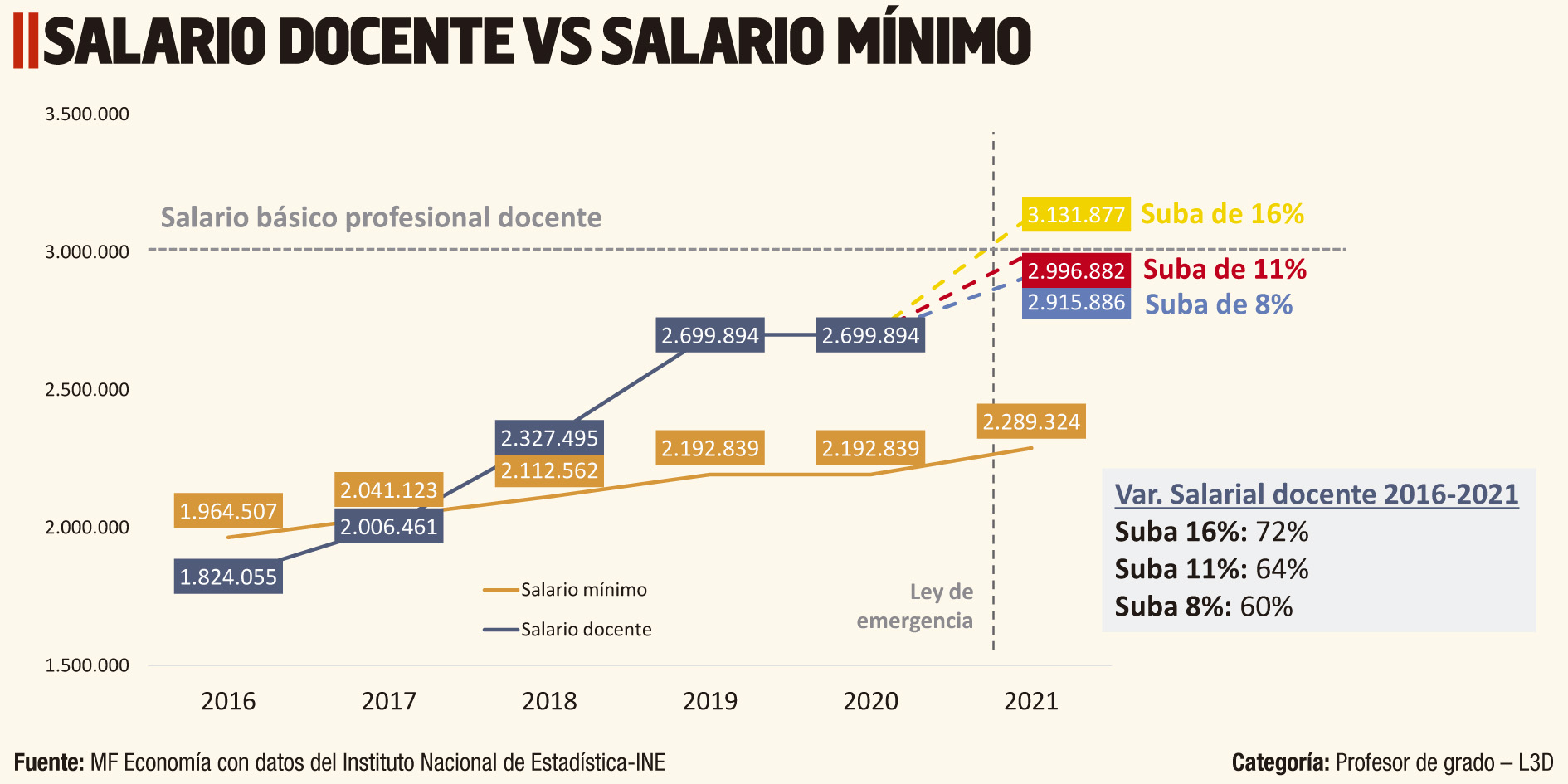 cuanto gana un pediatra