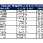 cuanto-gana-un-policia-estatal