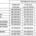 ¿Cuánto gana un regidor municipal? cuanto-gana-un-regidor-municipal
