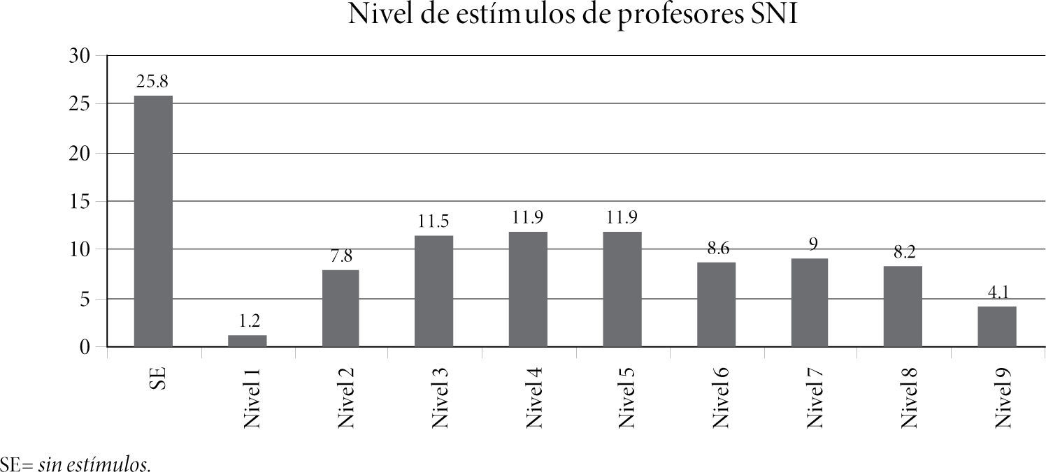 Blog 4 cuanto gana un sni 1