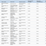 cuanto-gana-un-sociologo
