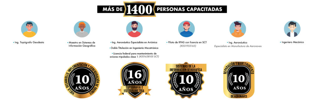 cuanto gana un topografo