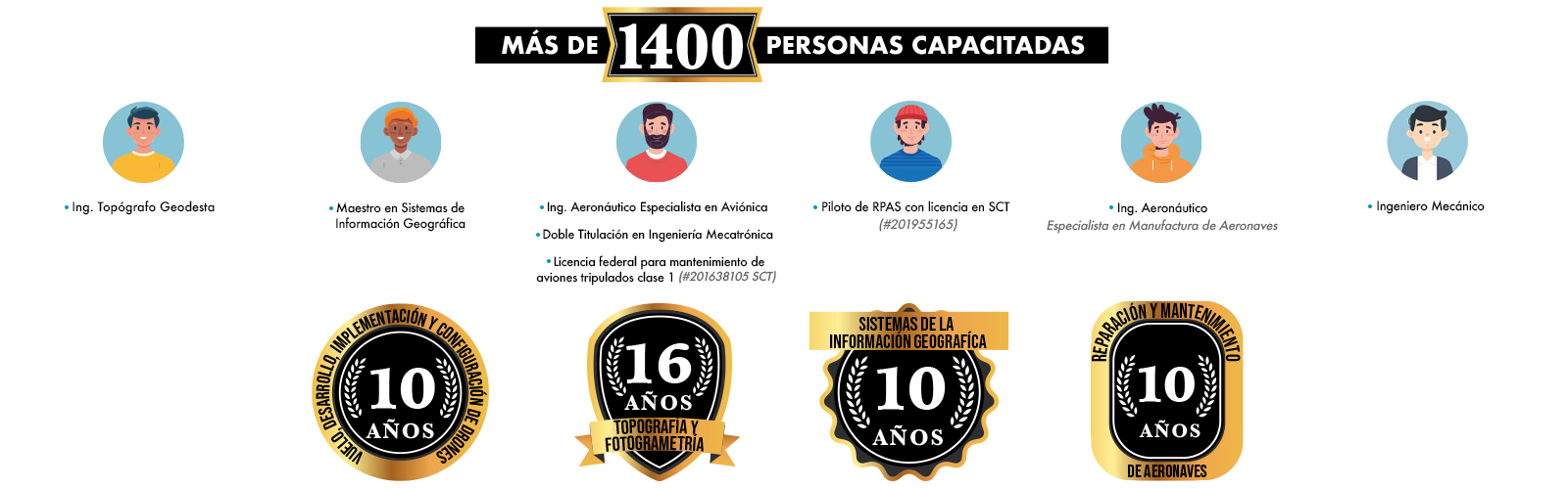 Blog 12 cuanto gana un topografo