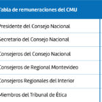 cuanto-gana-un-traumatologo