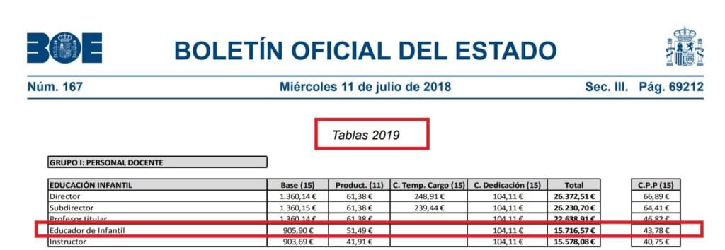 cuanto gana una educadora