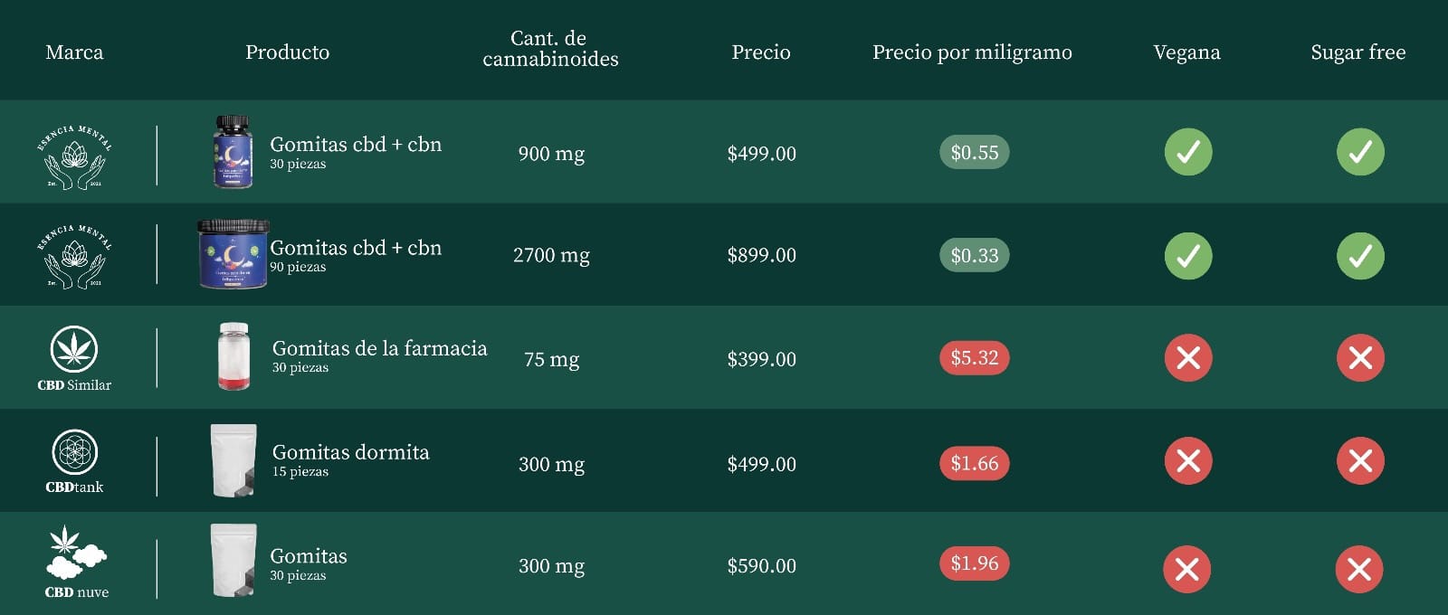 cuanto ganan en farmacias similares