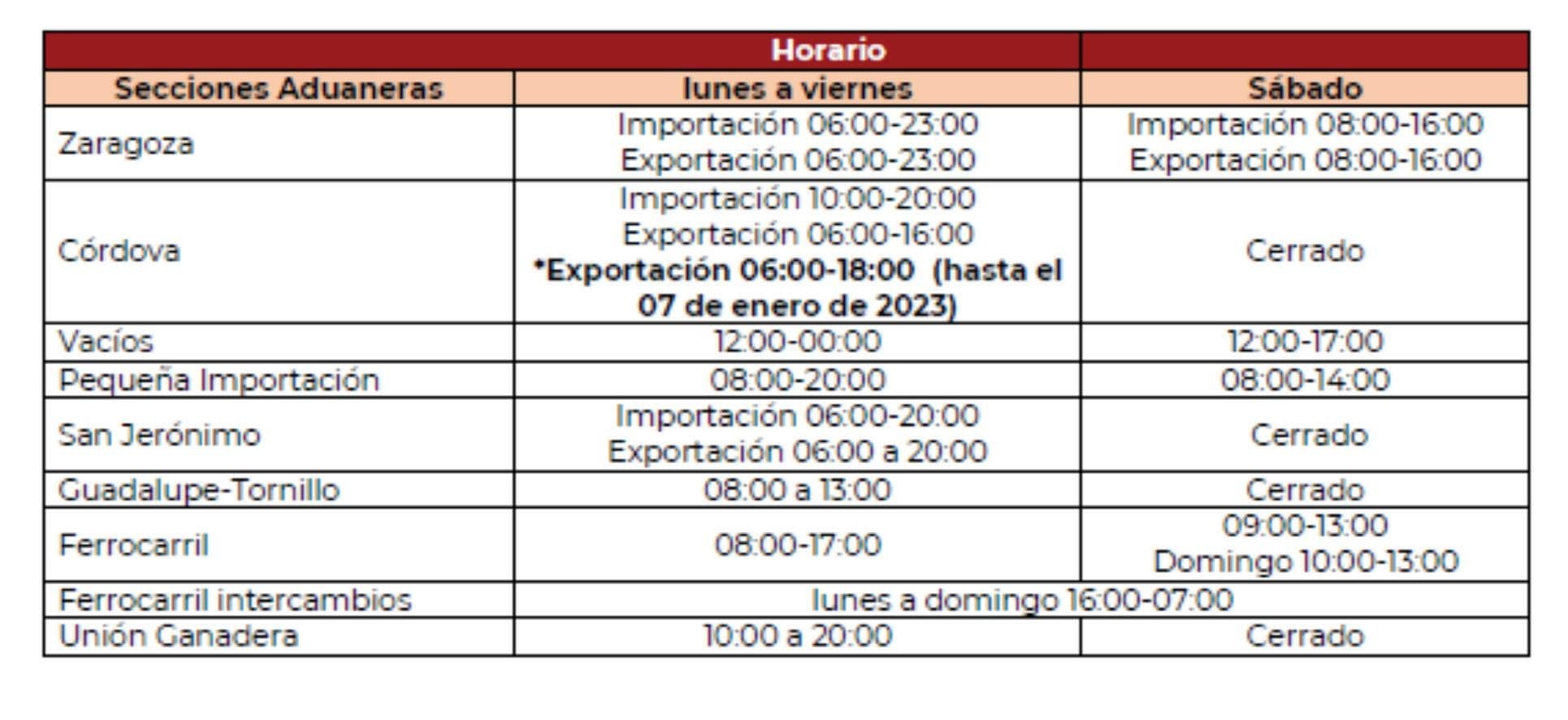 cuanto ganan los ferrocarrileros