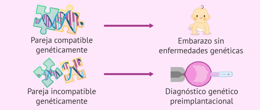 cuanto me conoces test pareja
