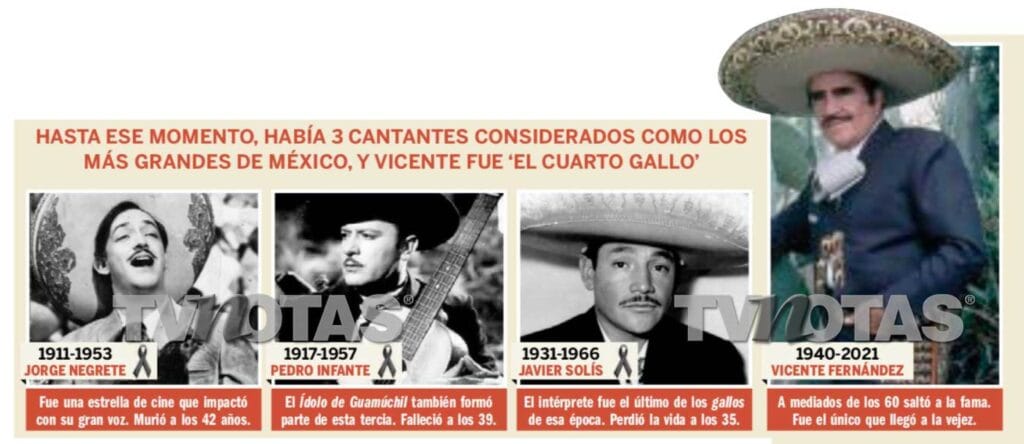 cuanto media javier solis