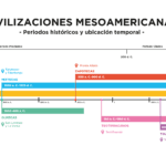 cuanto-median-los-aztecas