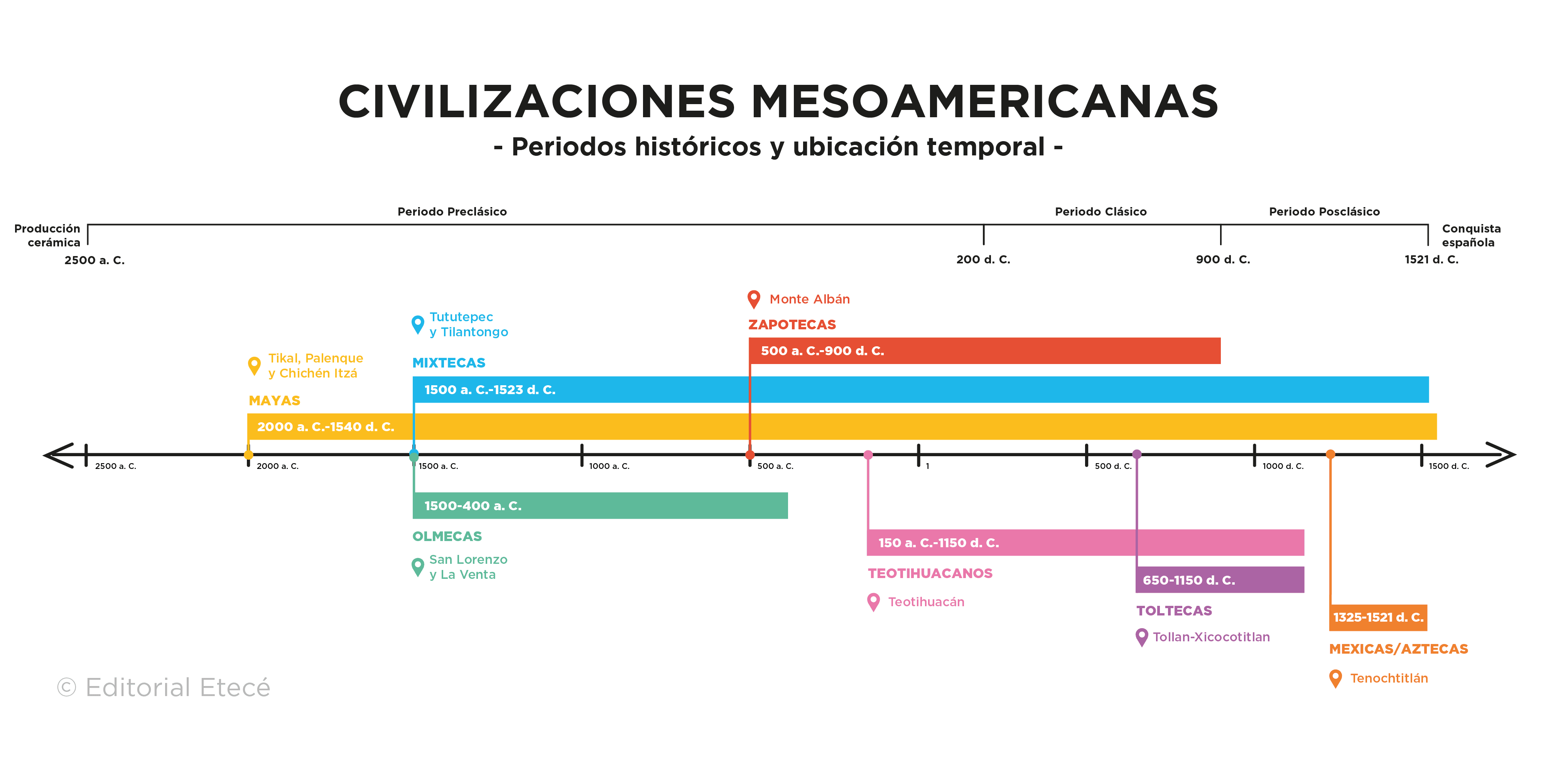 cuanto median los mayas