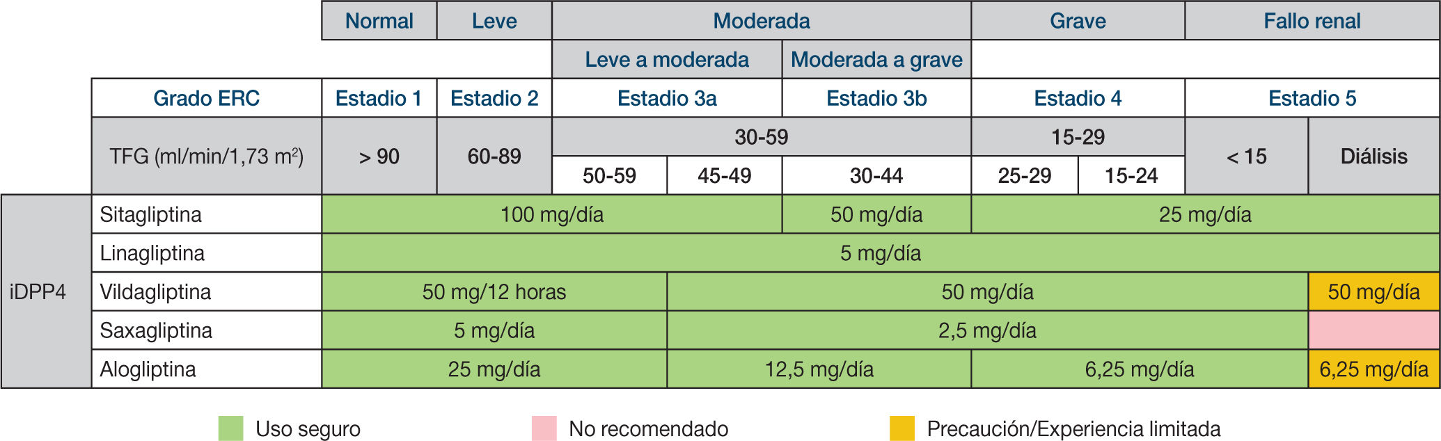 Blog 2 cuanto mide arjona