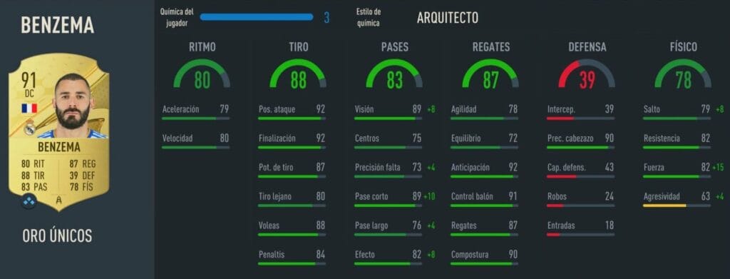 cuanto mide benzema