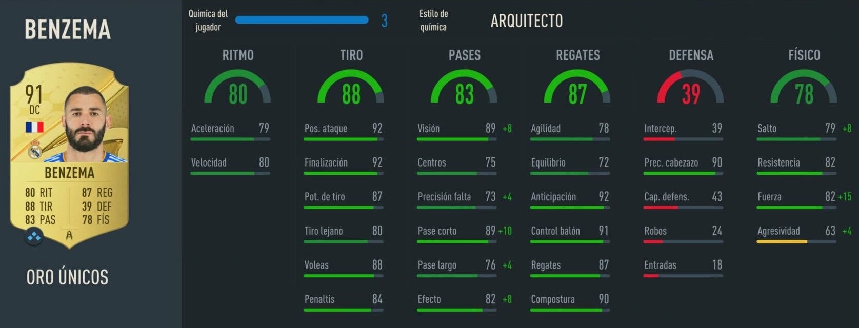 cuanto mide benzema