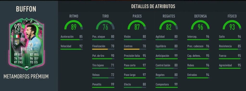 cuanto mide buffon