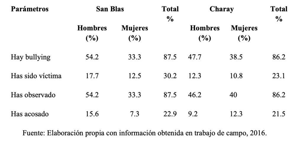 cuanto mide daniel boaventura