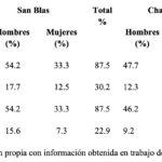 cuanto-mide-daniel-boaventura