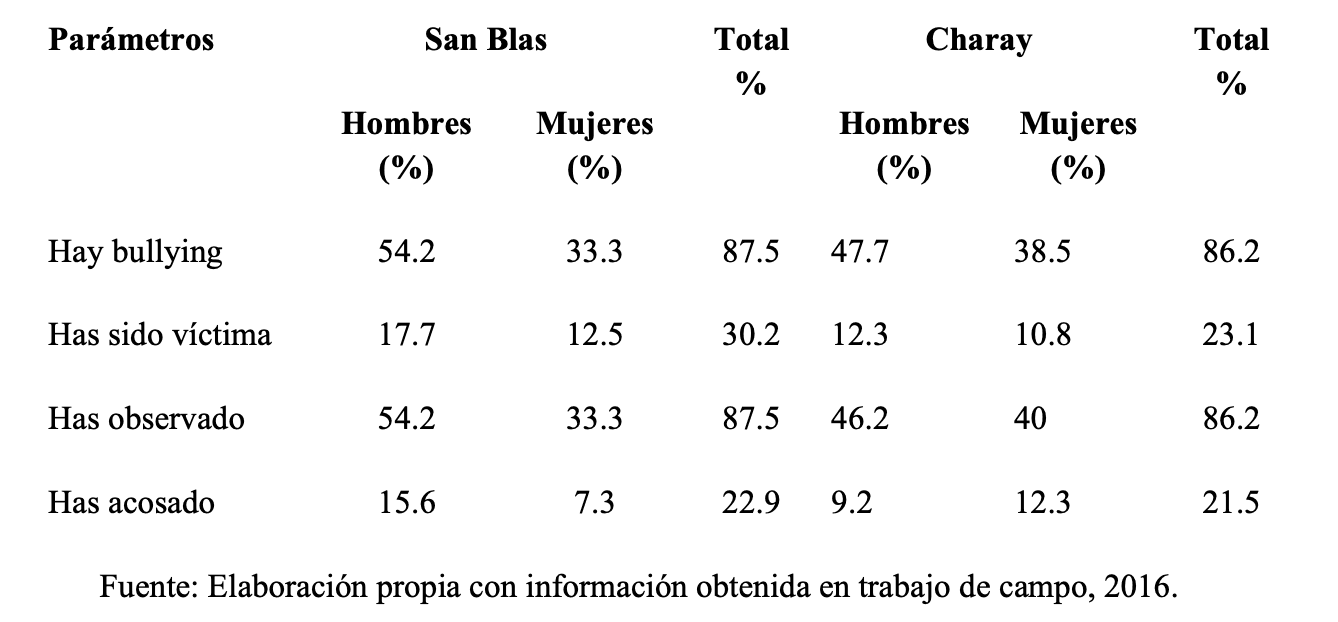 cuanto mide daniel boaventura