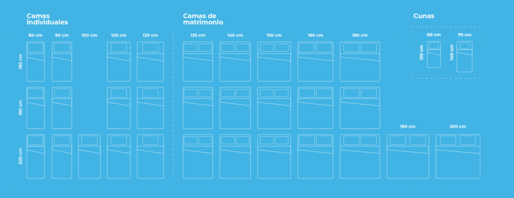 ¿Cuánto mide dos plazas? 2 cuanto mide dos plazas